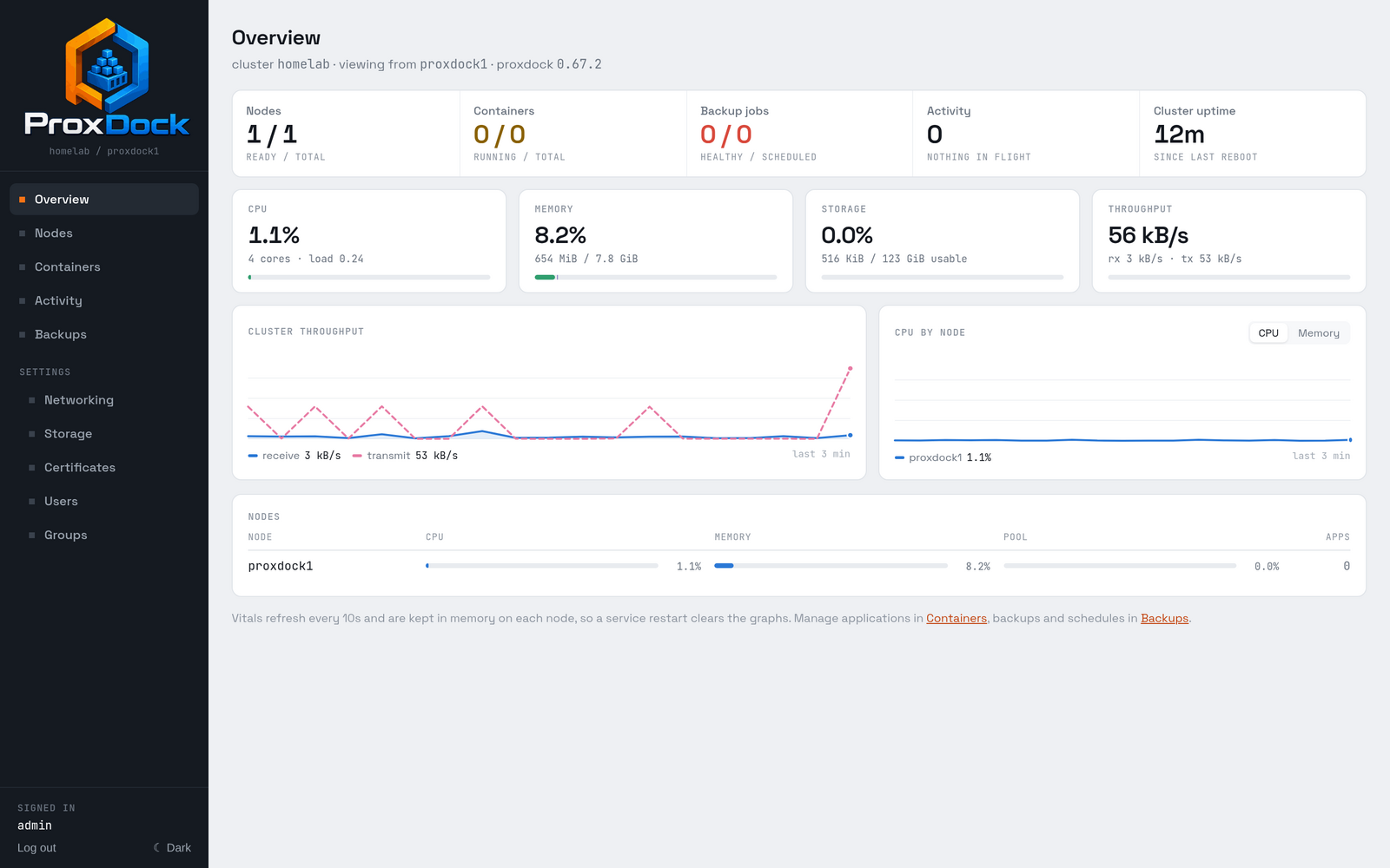 The Overview screen on a fresh single-node cluster, showing 1/1 nodes ready, no containers, and near-zero resource usage.